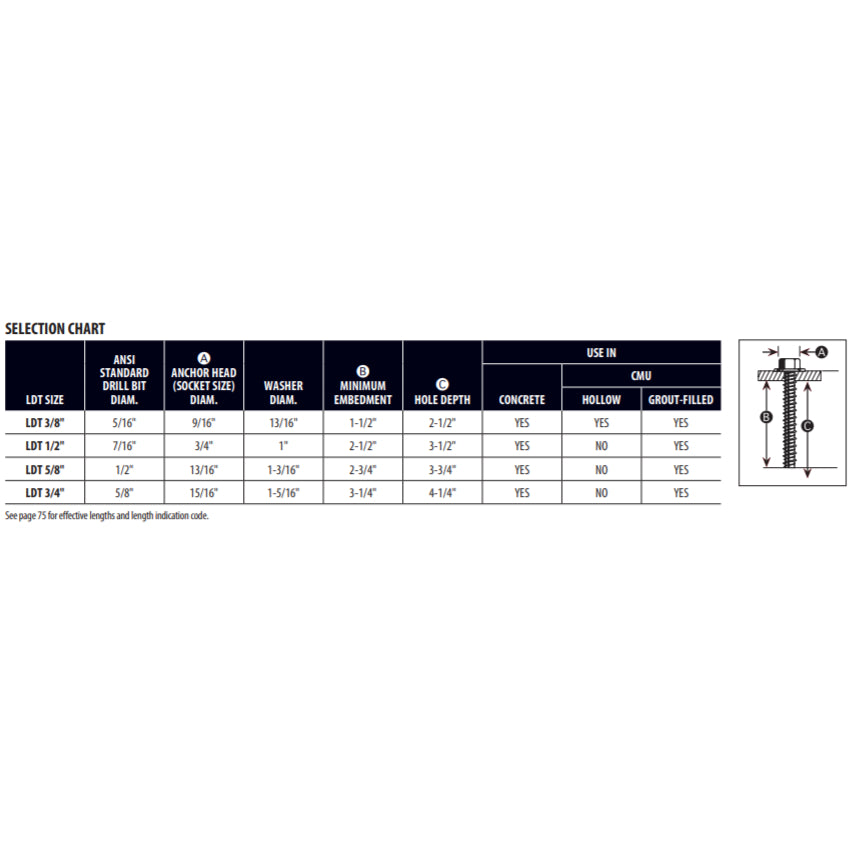 Red Head Tapcon+ 3/8" x 5" Stainless Steel Large Hex Head Concrete Anchor Screws SLDT-3850 | 40 Pack