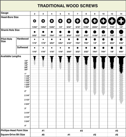 100 Qty #6 x 1/2" Flat Head Zinc Coated Phillips Head Wood Screws (BCP1)