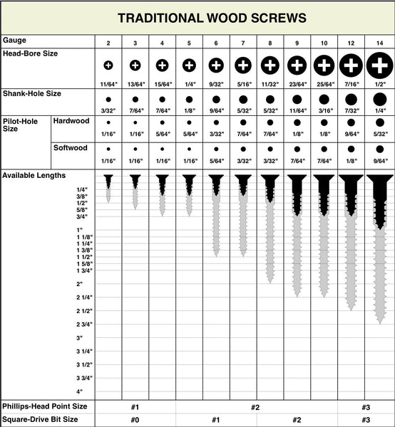 Phillips screw online head sizes